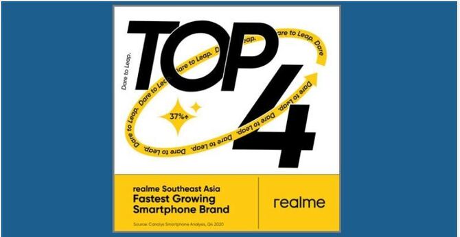 বাংলাদেশে শীর্ষ চারে উঠে এল রিয়েলমি