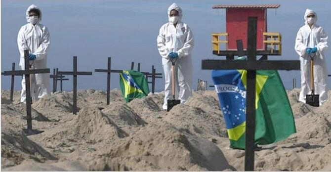 করোনা : দৈনিক মৃত্যুতে শীর্ষে ব্রাজিল, সংক্রমণে ভারত